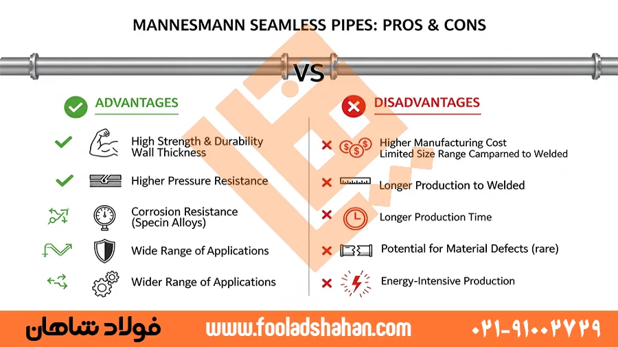 مزایا و معایب لوله مانیسمان بدون درز