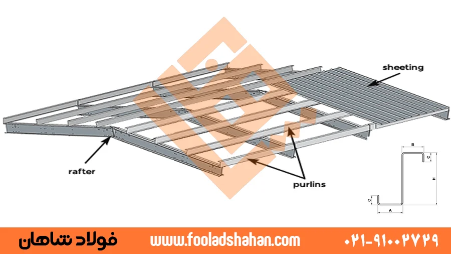 نحوه نصب پروفیل زد، اتصال پرلین‌ها با پیچ و مهره