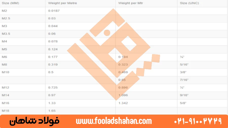 جدول خواص مکانیکی و شیمیایی ورق A36