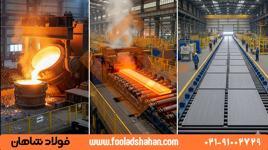 فرآیند تولید ورق A283 در کارخانه فولاد