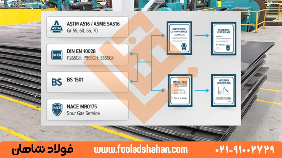 ورق A516 چیست؟ راهنمای جامع فولاد شاهان برای انتخاب و کاربرد در صنایع فولاد و آهنآلات 7 گواهینامههای استاندارد ورق A516