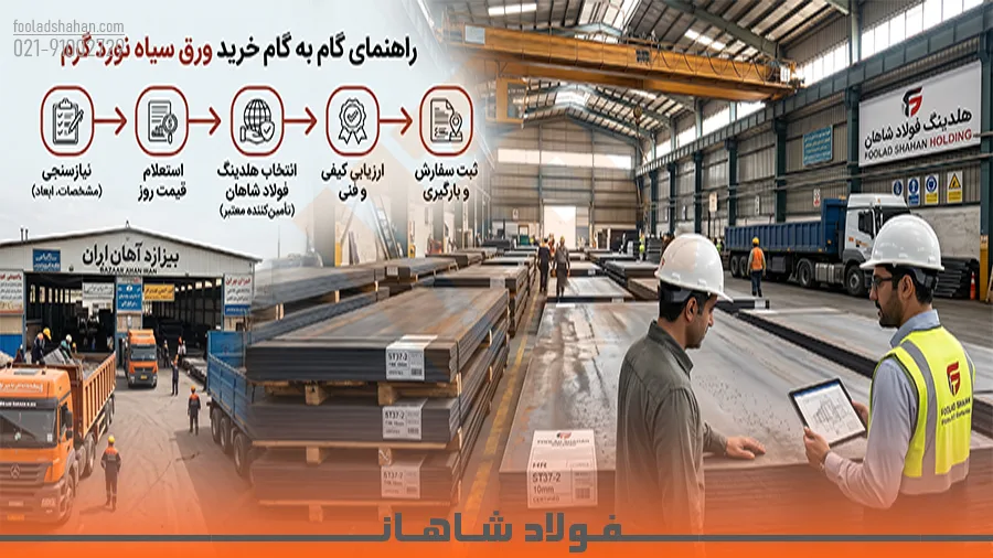 راهنمای جامع خرید ورق سیاه از بازار آهن ایران