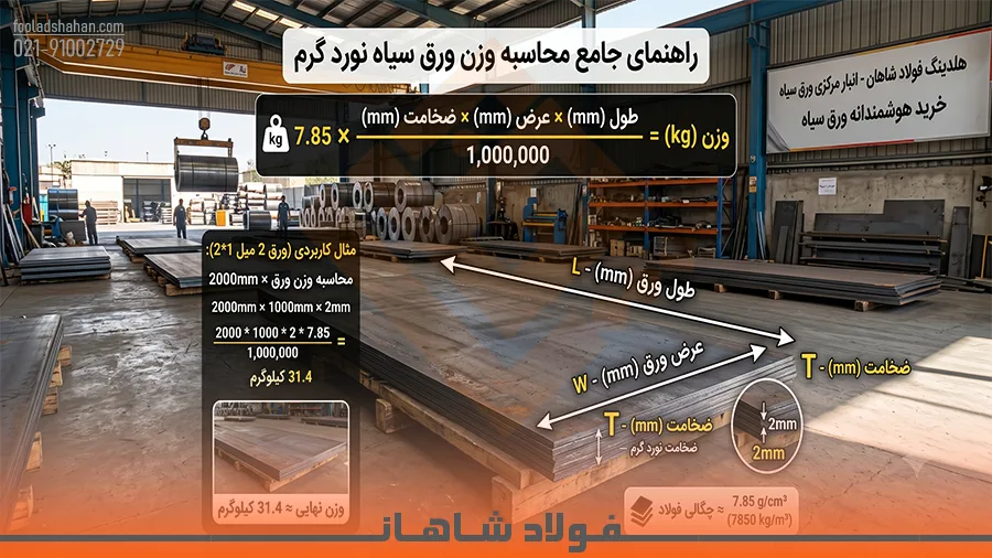 آموزش محاسبه وزن ورق فولادی با استفاده از چگالی 7.85